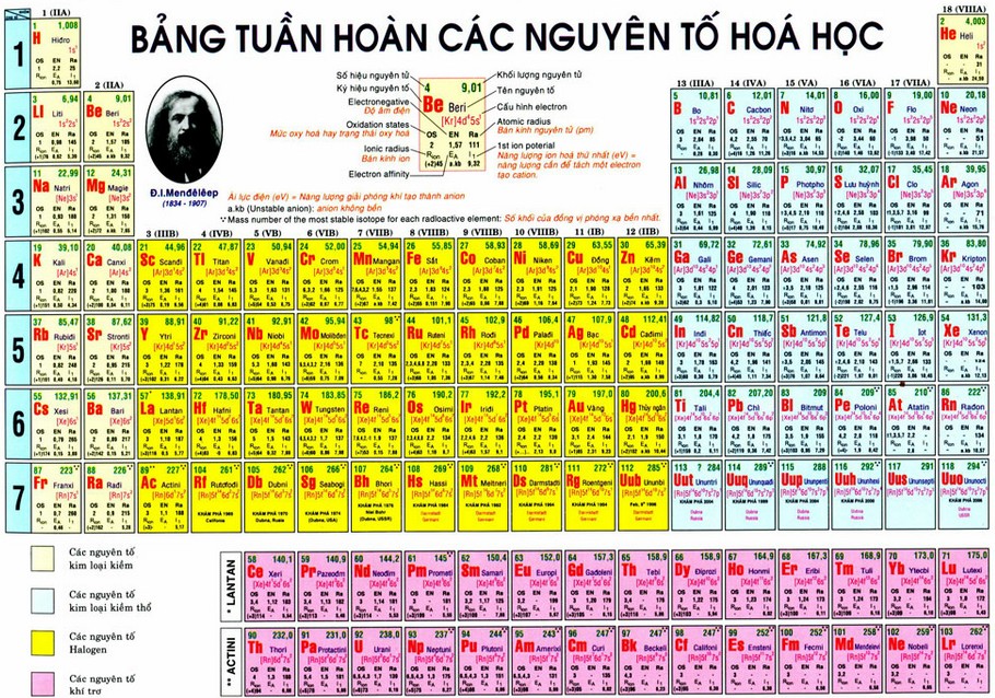 Tin Khoa học - Công nghệ